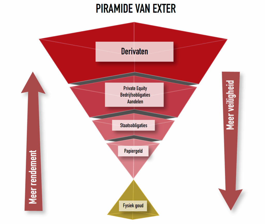 Piramide van John Exter